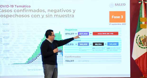 México llega a 76 mil 430 muertes por Covid; casos, 730 mil 317
