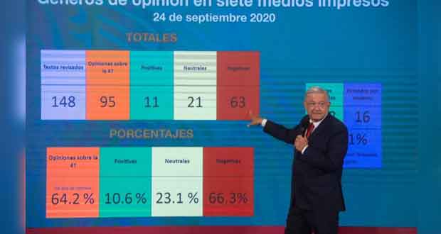 Mayoría de columnas en 7 medios, contra 4T; respetamos libertad: AMLO