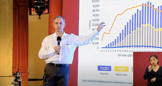 Van 6 semanas con reducción en casos de Covid-19: López-Gatell