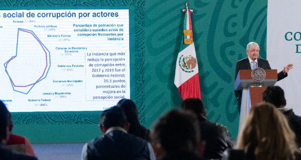 Percepción de corrupción en gobierno federal baja 23%: AMLO