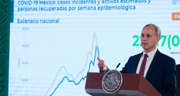 Federación reporta alza en casos Covid en 6 estados: López-Gatell