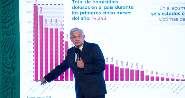 AMLO pide cambiar a fiscal de Guanajuato por alza en homicidios