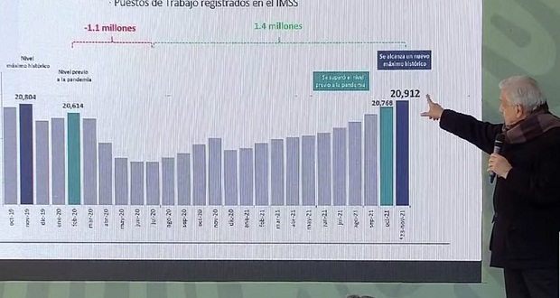 México crecerá 6% en 2021, pese a caída en 3er trimestre: AMLO