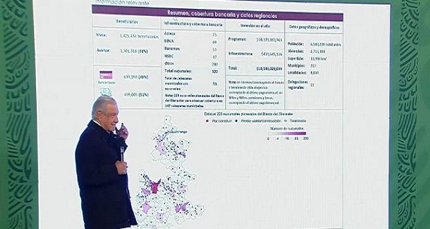 76% de los hogares en Puebla reciben apoyos de la Federación: AMLO