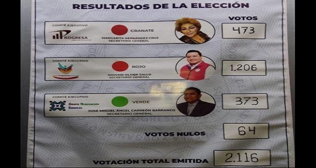 Oliver Gallo gana elección del sindicato de burócratas; impugnarán resultado