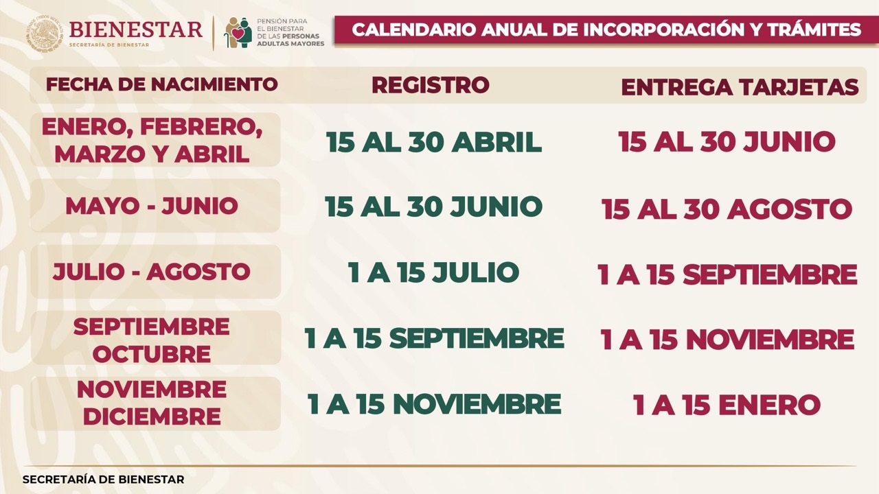 Calendario para el registro de pensiones del Bienestar