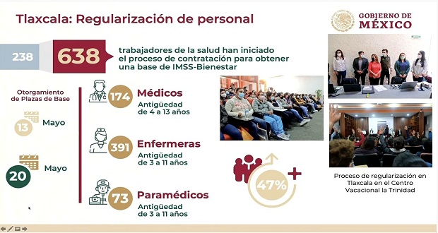 En Tlaxcala, IMSS-Bienestar otorga base a 238 trabajadores de salud