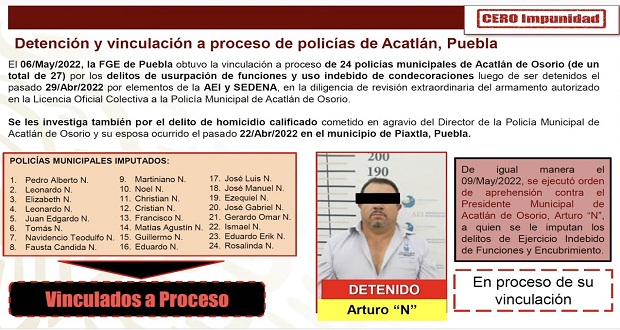 Vinculan a proceso a 24 policías de Acatlán por asesinato de director
