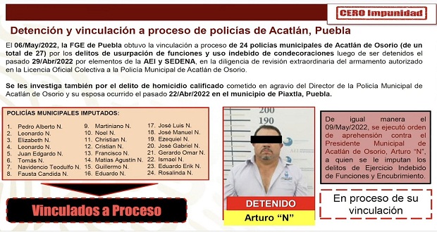Vinculan a proceso a 24 policías de Acatlán por asesinato de director 