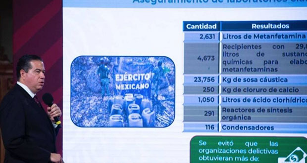 Sedena asegura 90 laboratorios clandestinos; narco pierde 123 mil mdp