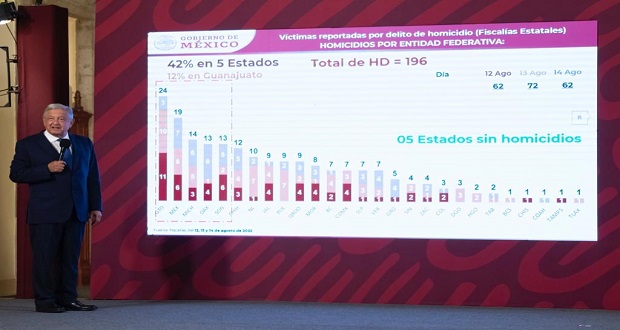 AMLO acusa “propaganda negra” de oposición por hechos de violencia