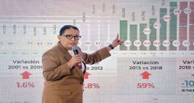 De enero a julio, 18 mil homicidios en México; bajan 8.7%: SSPC
