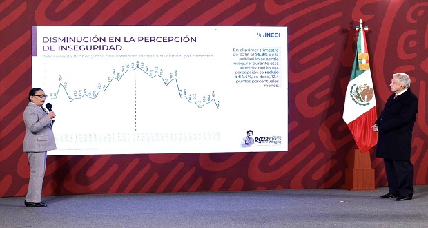 De enero a septiembre, homicidios bajan 8.1%; suman 23 mil 351: SSPC