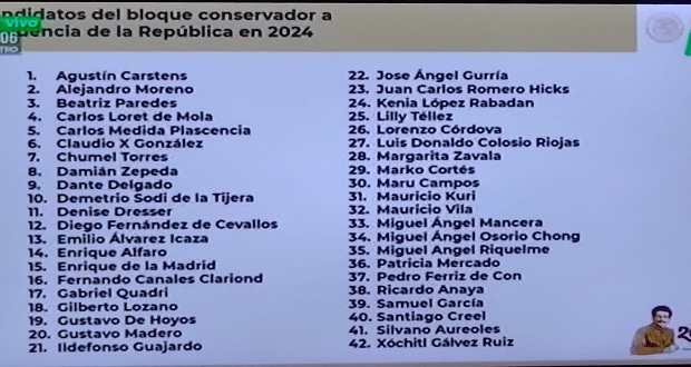 Lista de presidenciables de oposición