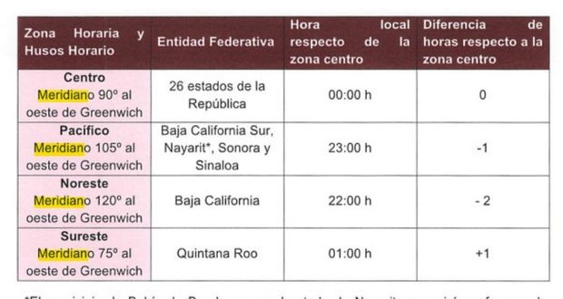 Dictamen de la Ley de Husos Horarios de los Estados Unidos Mexicanos