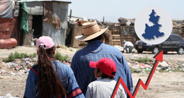 En 5 años, población en pobreza sube en 130 municipios de Puebla; baja en 87