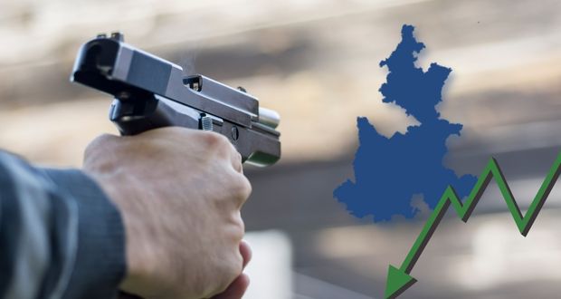 En un año, baja percepción de inseguridad en Puebla capital; es del 75.9%
