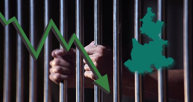 Puebla, con 2.4% menos personas en prisión en 11 meses; sobrepoblación, del 36%