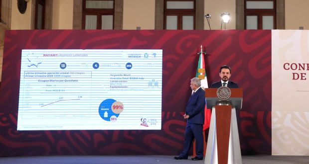 A un año de IMSS-Bienestar, rehabilitan 30 quirófanos de 24 hospitales