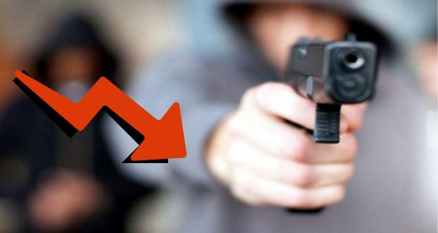 San Andrés Cholula reporta baja del 50% en homicidios