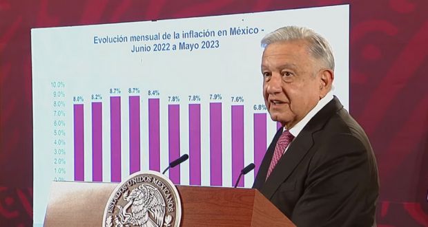Inflación en México sigue a la baja; en mayo es de 5.8%