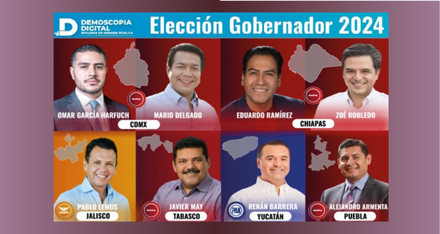 Hombres encabezan preferencias; en Puebla es Armenta: Demoscopia Digital. Foto: Demoscopia Digital