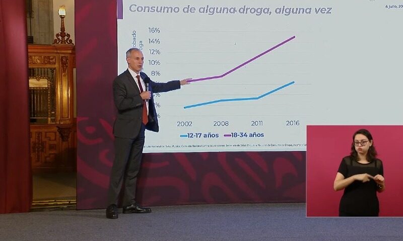 De 18 a 34 años creció el consumo de drogas: Gatell.