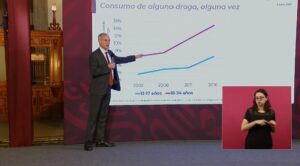 De 18 a 34 años creció el consumo de drogas: Gatell.