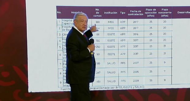AMLO analiza comprar 12 hospitales privados concesionados