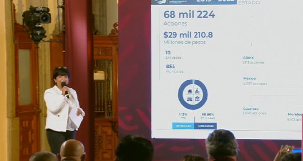 Benefician a Puebla con un 18.7% de las 68 mil acciones realizadas en el país