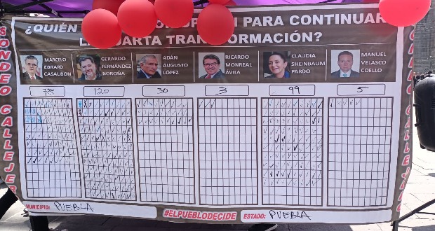 Sondeo callejero” de militantes del PT da ventaja a Noroña
