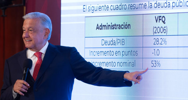 AMLO explica y descarta endeudamiento para 2024