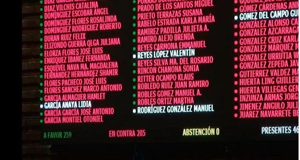 Cámara de diputados aprobó la eliminación de los fideicomisos de la SCJN