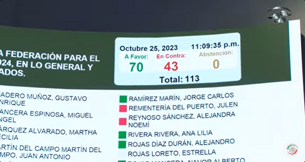 Senado aprueba Ley de Ingresos Federales para el 2024. Foto: Gobierno de México.