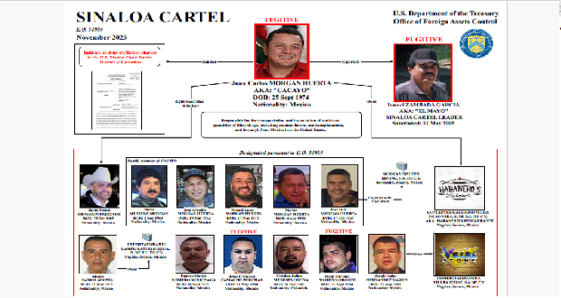 EU sanciona a 13 miembros y a 4 empresas del cártel de Sinaloa. Foto: EU.
