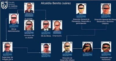 Ratificación de Ernestina Godoy, condicionada por cartel inmobiliario. Foto: Fiscalía CDMX.