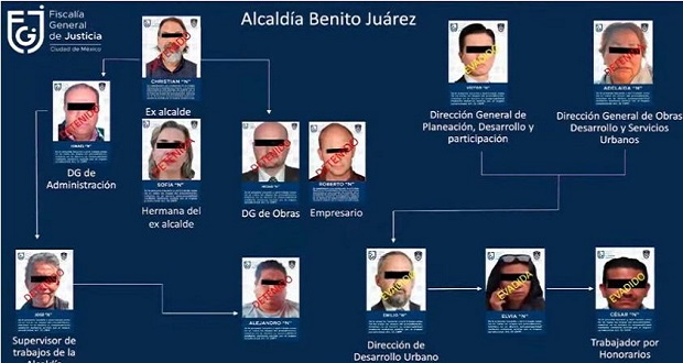 Ratificación de Ernestina Godoy, condicionada por cartel inmobiliario. Foto: Fiscalía CDMX.