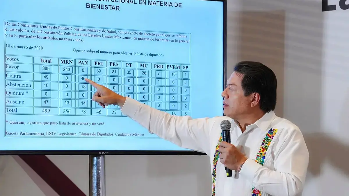 Morena, PT y PVEM solicitan protección federal para 144 candidatos