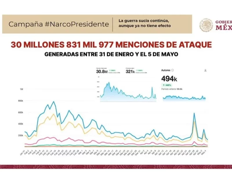Campaña #NarcoPresidente suma más de 30 millones de mensajes: Vilchis