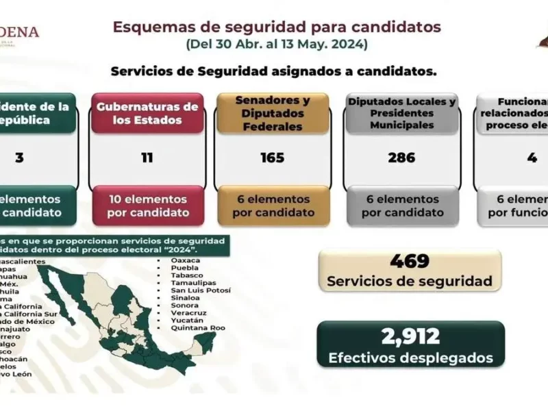 Con protección, 469 candidatos y funcionarios electorales: Sedena  