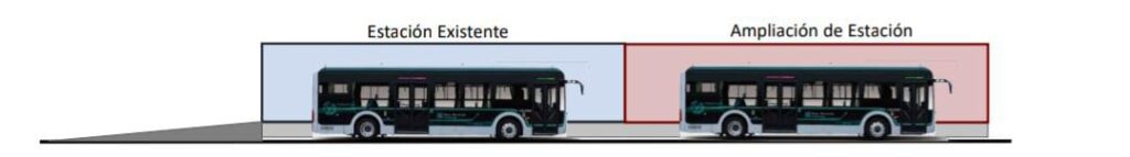 Por Línea 2 de RUTA se ampliarán estaciones 