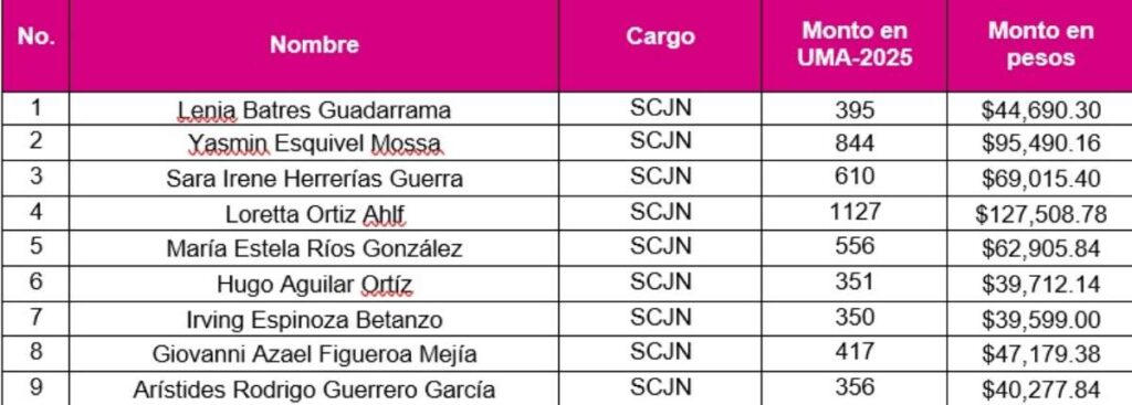 Candidatos multados por el INE