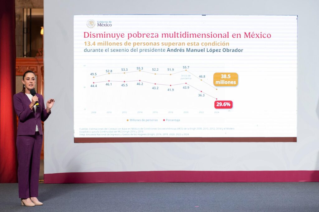 Grafica sobre la reducción de pobreza hecha por el INEGI