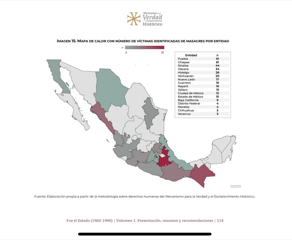 Víctimas de masacras de 1965-1990
