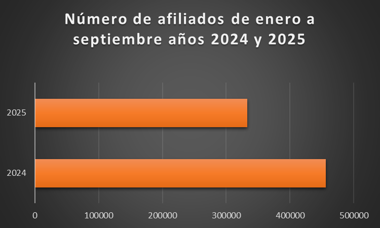 Empleo formal en septiembre