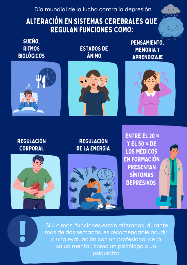 Día Mundial de la Lucha contra la Depresión