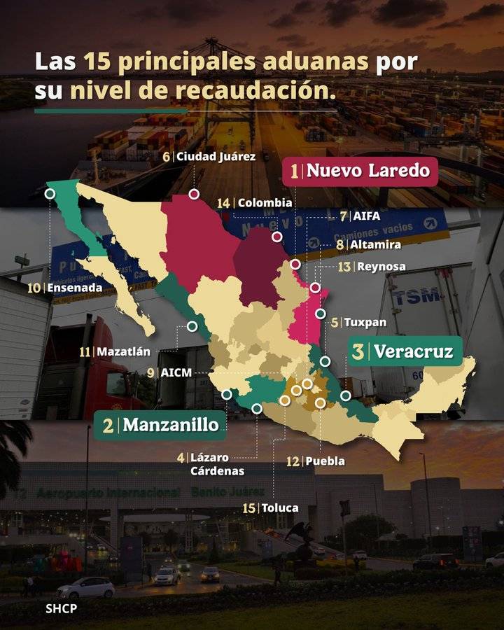 Lista de las 15 aduanas con mayor recaudación a nivel nacional en 2025