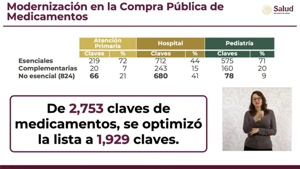 Grafica de la optimización de la lista nacional de medicamentos