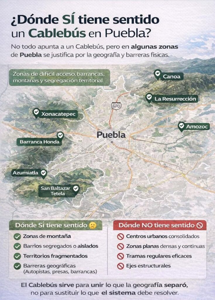 Por cablebús en Puebla, especialistas proponen reubicación y respeto de áreas verdes