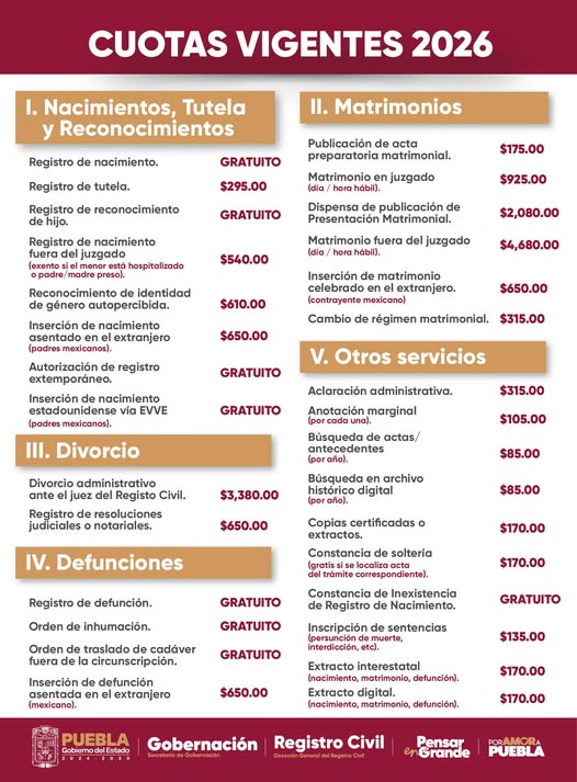 Estos son los costos para trámites ante Registro Civil de Puebla durante 2026